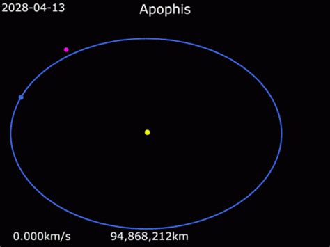 asteroid-apophis-orbit-animation_Wikimedia-Commons | EarthSky