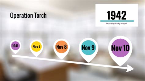 Operation Torch Timeline by nicky huynh on Prezi