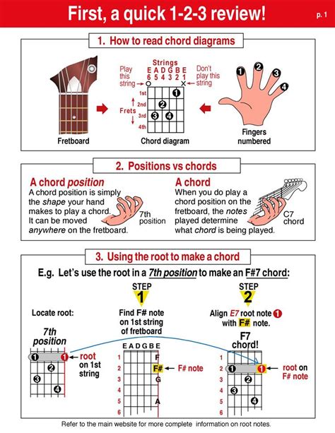 read chord charts review diagram | Basic guitar chords chart, Guitar chord chart, Guitar chords