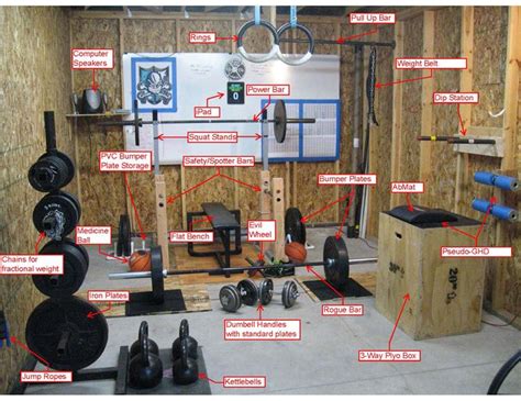 Making It Work | DIY Crossfit | Home gym garage, Crossfit home gym, Home gym design