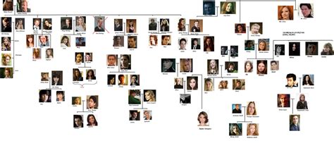 Harry Potter Family Tree's by iluvjamespotter on DeviantArt