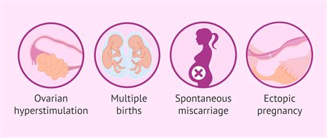 Main risks and side effects of IVF