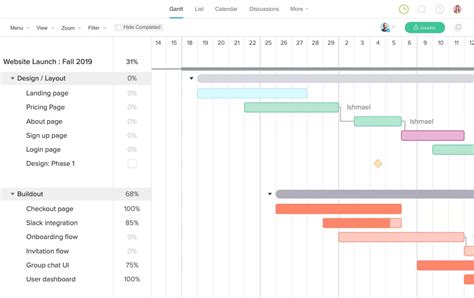 Trello Gantt Charts: Guide, Advantages, Boards & Power-ups - Blue Cat Reports