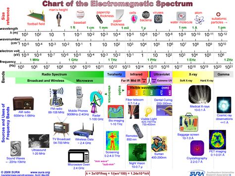 File:SURA EMS chart full.jpg - CleanEnergyWIKI