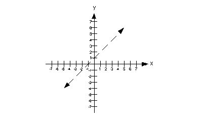 College Algebra Tutorial 40