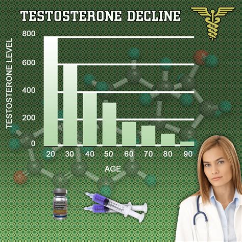 Testosterone Injection Chart