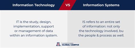 Information Technology vs. Information Systems | UAGC