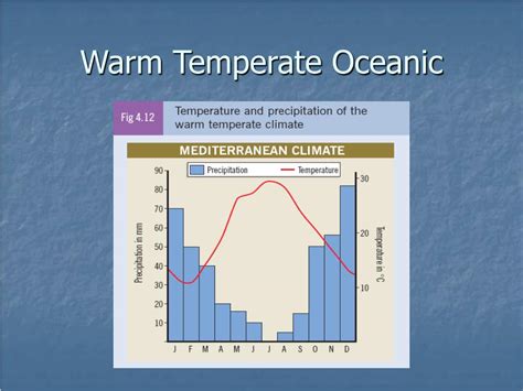 PPT - Climate PowerPoint Presentation, free download - ID:276131