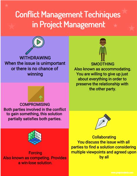 Conflict Management Techniques in Project Management - projectcubicle