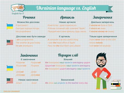 Ukrainian vs. English #ukrainian_language #learn_ukrainian #ukrainian_grammar | Ukrainian ...