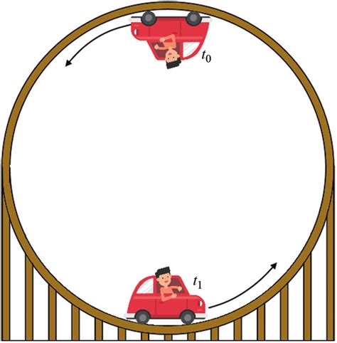 Rectilinear Motion Animation