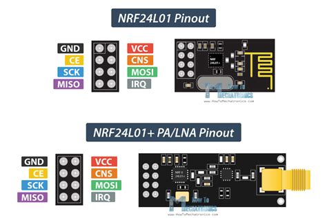 ماژول NRF24L01+PA+LNA با آنتن 10سانت - ولتاتک