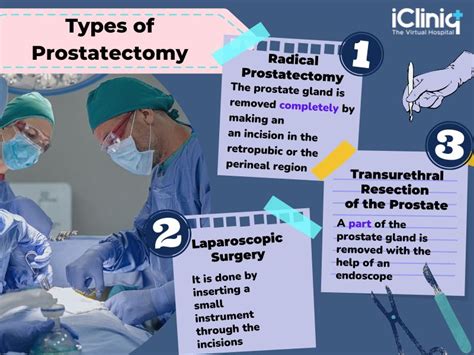 Open Prostatectomy Complications