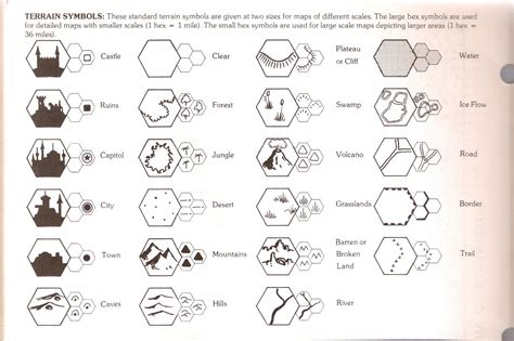 Terrain Symbols Legend | Map symbols, Fantasy map, Hex map