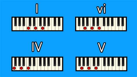 5 Common Chord Progressions in C Major – Professional Composers