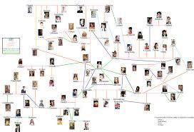 Image result for days of our lives family tree | Days of our lives, Family tree, Image