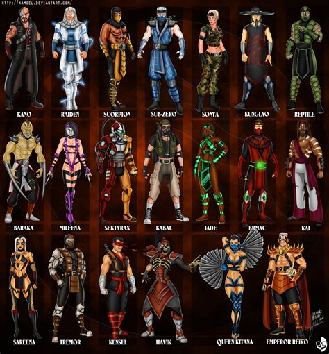 mortal kombat X | Mortal kombat, Mortal kombat characters, Mortal kombat x