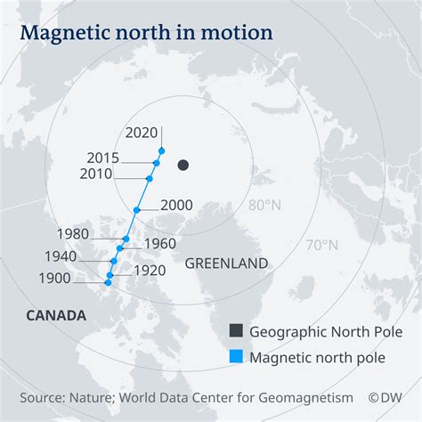 Shift of the North Magnetic Pole : MapPorn