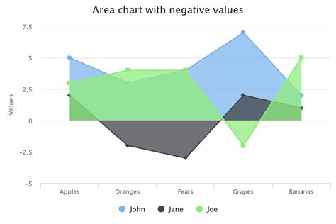 Simple Highcharts Bar Chart With Line Excel Multiple Series