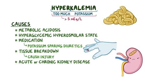 Potassium And Heart Disease