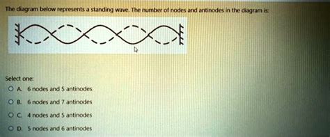 SOLVED: The diagram below represents a standing wave. The number of ...