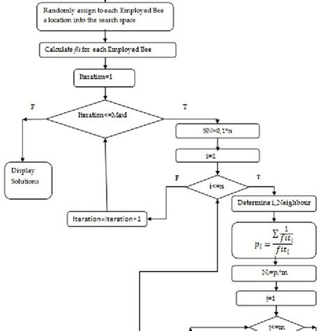 The Backpropagation Algorithm. | Download Scientific Diagram