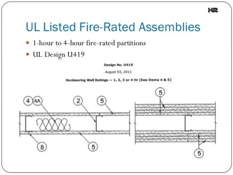 Concept 20 of Ul 2 Hour Fire Rated Ceiling Assemblies | michelleloveesyouu