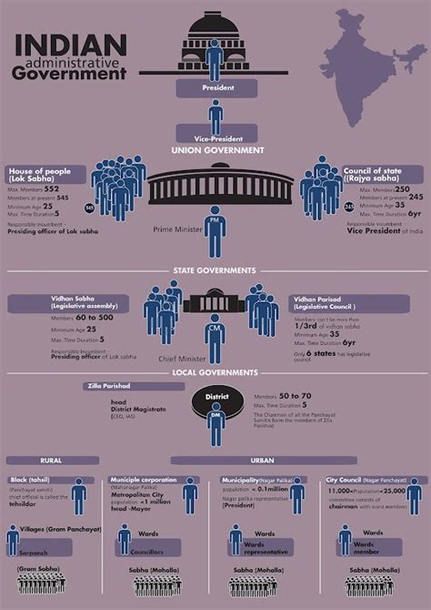 Indian Empires and Ruling Periods