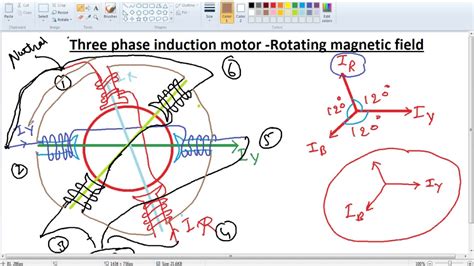 Diagram Of Rotating Magnetic Field In 3 Phase Induction Moto