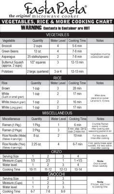 Pasta Cook Time Chart