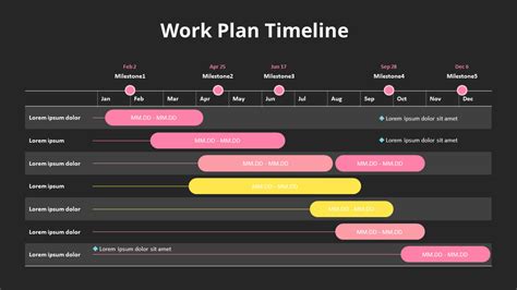 Work Plan Timeline|Tables|Diagram