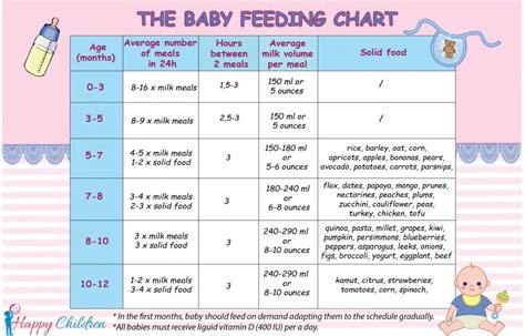 Pediatric Recommendations For Baby Food at Kelly Jones blog