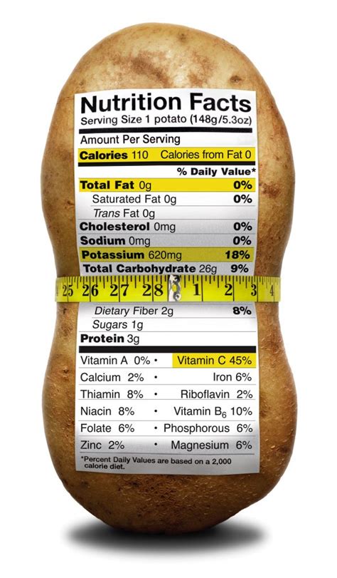 Potato Nutrition