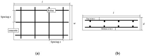 Building Code For Rebar In Concrete