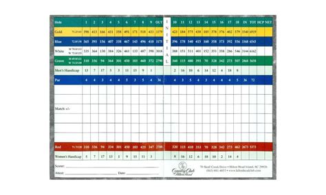 Country-Club-Hilton-Head-Scorecard | Golf Packages of South Carolina