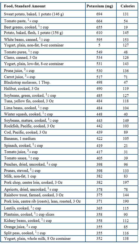 41 Foods High In Potassium- Total List of Potassium Rich Foods