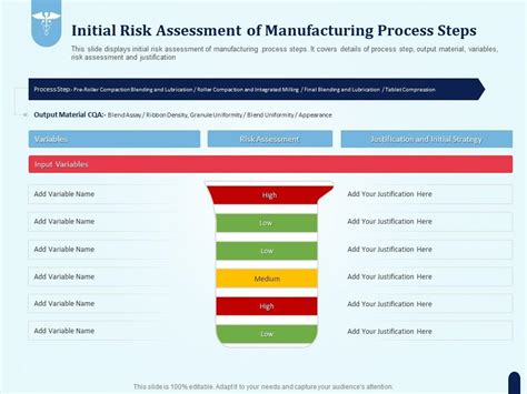 Initial Risk Assessment Of Manufacturing Process Steps Pharmaceutical | My XXX Hot Girl