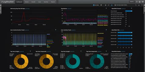 What is SIEM? And How Does it Work? | LogRhythm