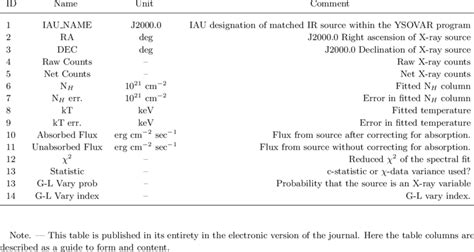 Properties of X-ray sources. | Download Table