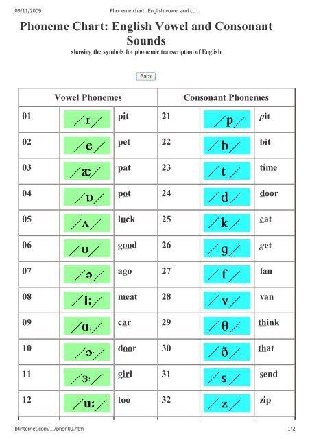 Phoneme chart: English vowel and consonant sounds for phonology ...