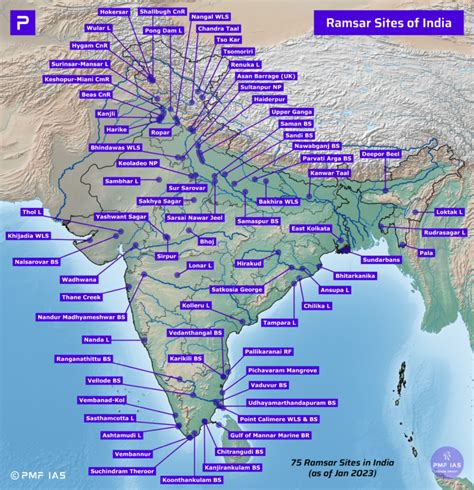 Ramsar Sites of India (75 Ramsar Sites in India in 2023) - PMF IAS