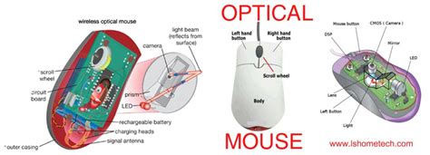 Working Principle Of Optical Mouse