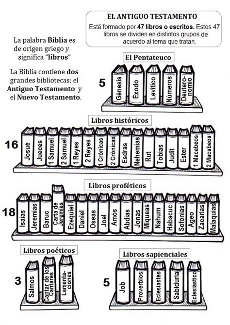 El Rincón de las Melli: Los Libros de la Biblia para colorear