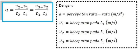 Percepatan Pengertian Jenis Rumus Grafik Pola Soal Dan Pembahasan | The ...