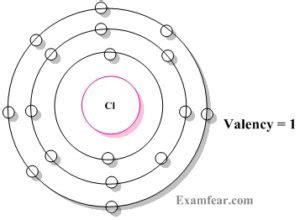 First 20 Elements Of The Periodic Table With Valence Electrons | Elcho ...