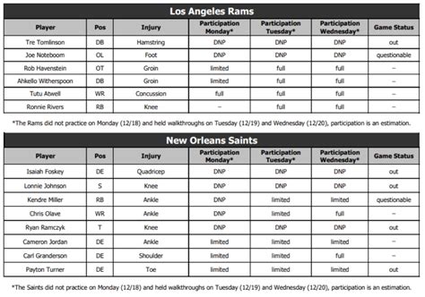 Rams vs. Saints: Final score prediction for Week 16 matchup