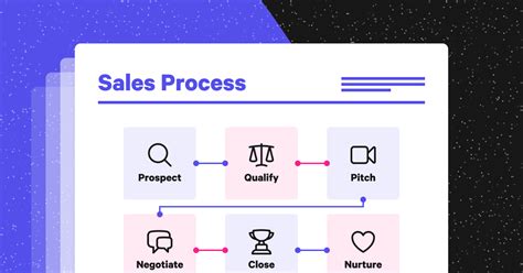 Sales Process Flow Chart Template