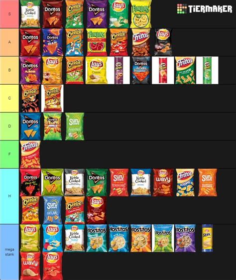 Chip tier list : r/tierlists