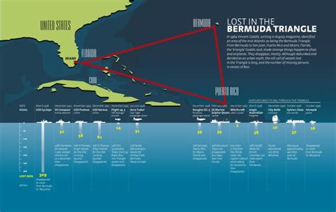 Lost in Bermuda Triangle (With images) | Bermuda triangle, Bermuda, Triangle