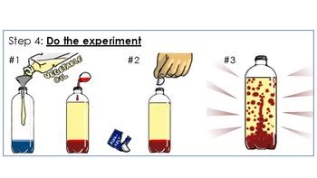 Density Lava Lamp Experiment Kit Explore Visualize Density Polarity ...